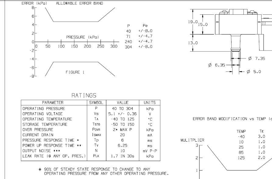 Delphi MAP sensor operational ratings